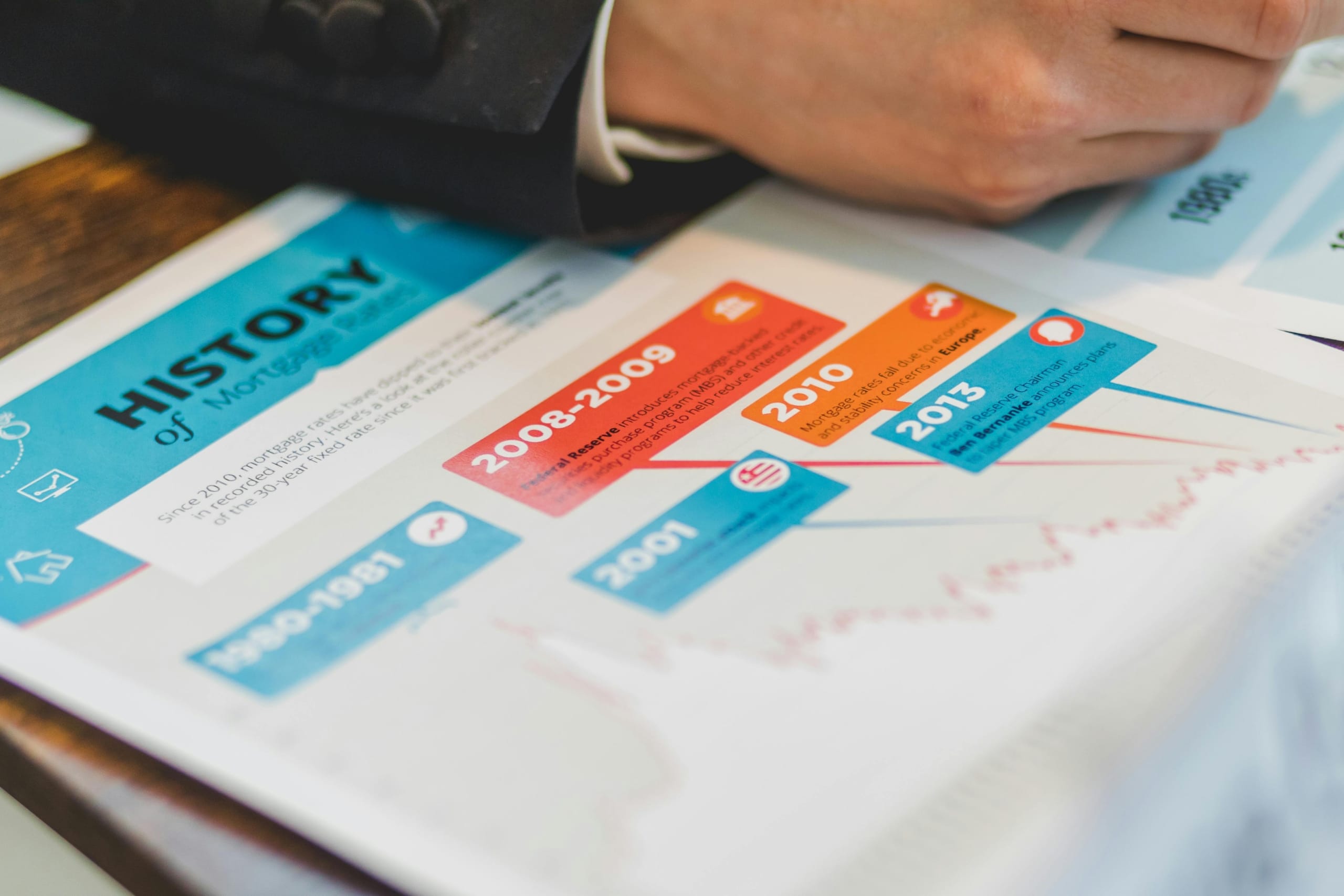 Mortgage Market Challenges